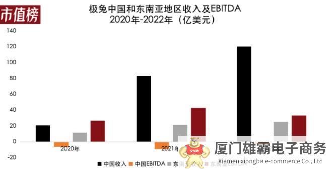 快递江湖最强“鲶鱼”！极兔速递正式递交香港上市申请