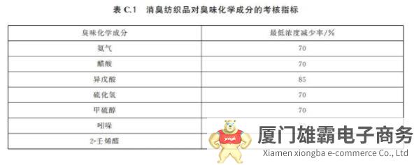 环保意识增强带来消臭新需求！消臭纺织品如何实现消臭？