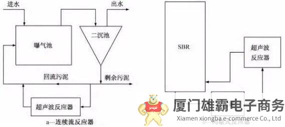 污泥减量技术新趋势？它被西方多国看好，单独、联合都能派上用场