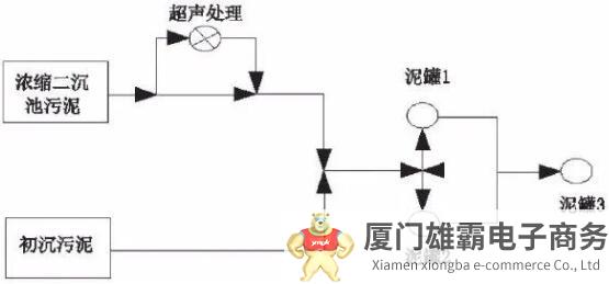 污泥减量技术新趋势？它被西方多国看好，单独、联合都能派上用场