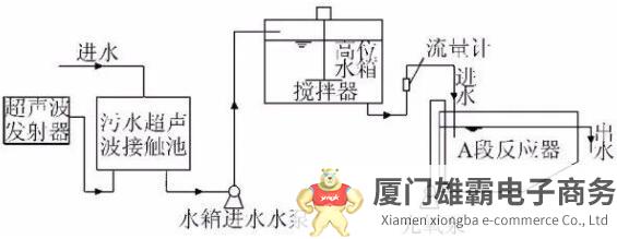 污泥减量技术新趋势？它被西方多国看好，单独、联合都能派上用场