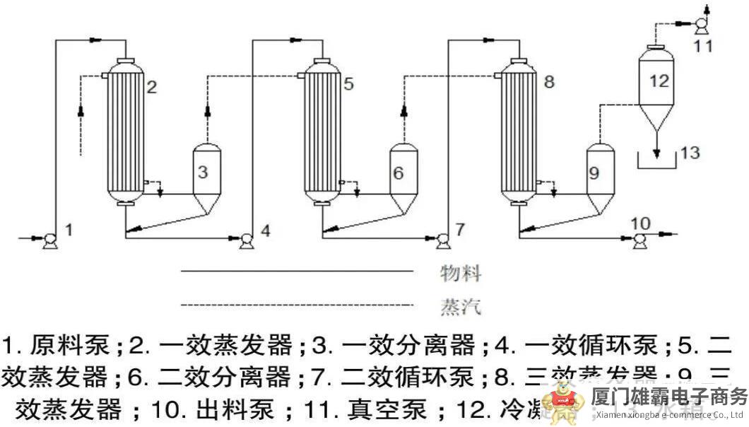 高盐废水来源广泛，处理难度大：MVR与三效蒸发有何优劣？