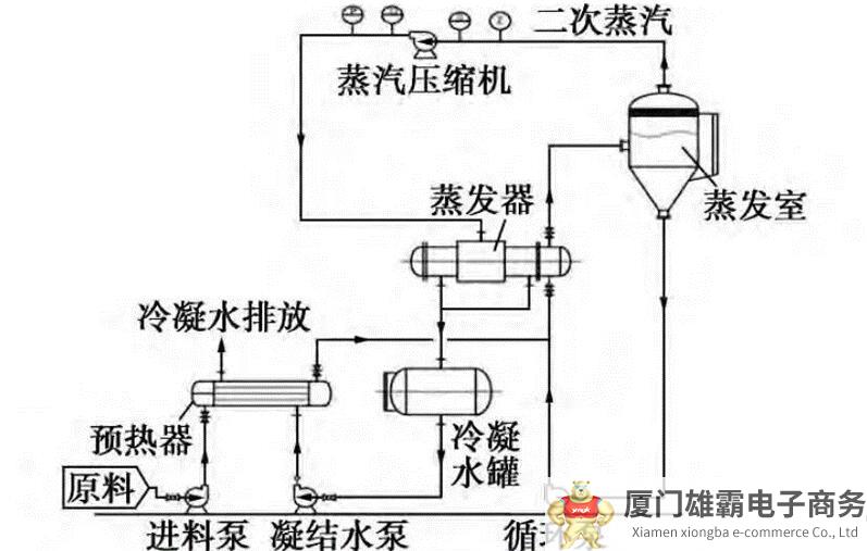 高盐废水来源广泛，处理难度大：MVR与三效蒸发有何优劣？