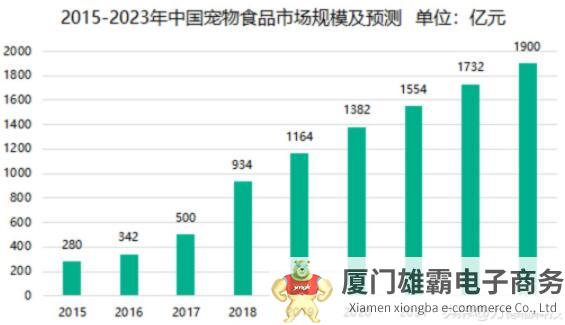 “宠物经济”奔向千亿，产业高端化如何破局？这项技术或是关键