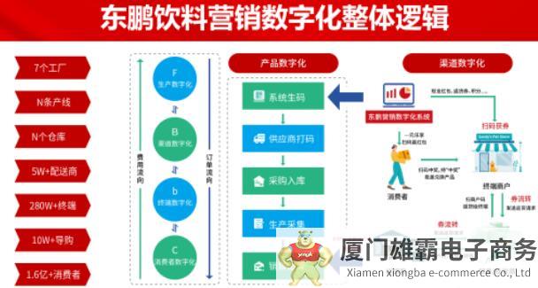 干货满满！多维度解构东鹏“一物一码、五码合一”的数字化答卷