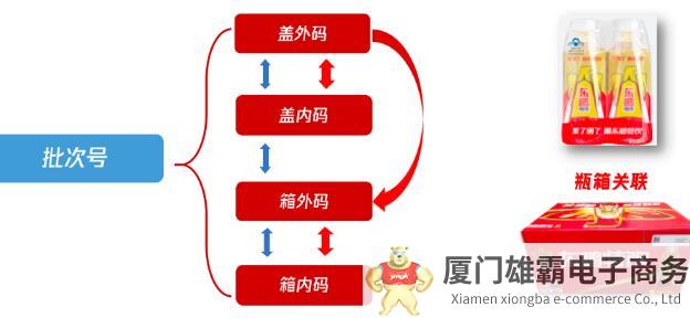 干货满满！多维度解构东鹏“一物一码、五码合一”的数字化答卷