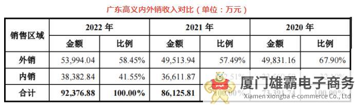 服务小米、苹果等一众大牌，广东高义包装或将上市