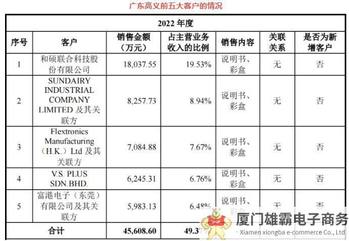 服务小米、苹果等一众大牌，广东高义包装或将上市