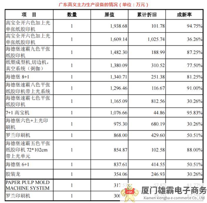 服务小米、苹果等一众大牌，广东高义包装或将上市