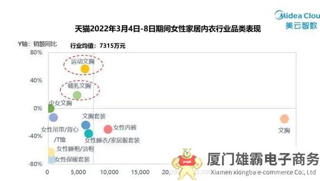 内衣市场 “隐秘而庞大”，哺乳内衣市场需求快速增长