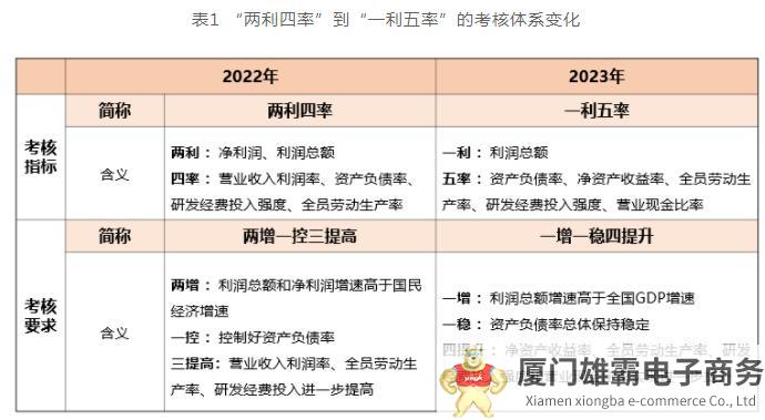 加强资金管理必要性！建筑企业如何解决资金困局？