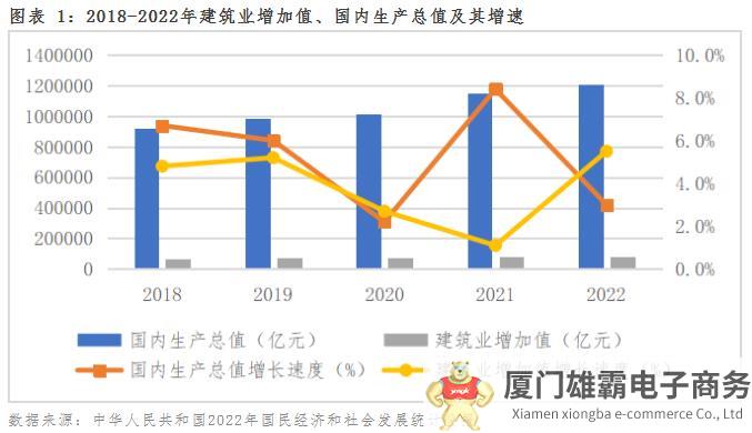 实现行业运营“量质齐升”，建筑业未来呈现怎样的发展趋势？