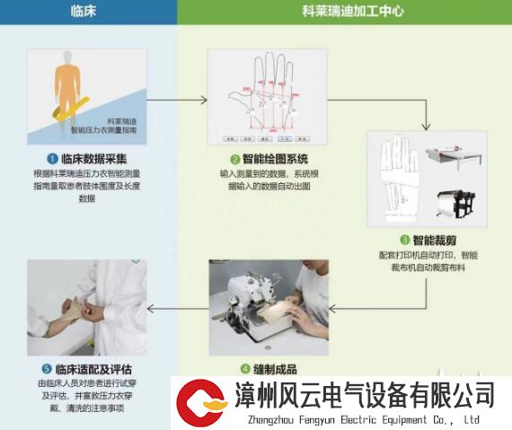 可穿戴技术与时尚的结合：未来衣服不仅仅是“衣服”