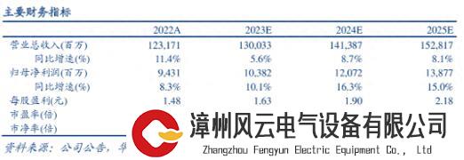 中国乳业的全球故事该如何书写？漫谈蒙牛、伊利的那些事