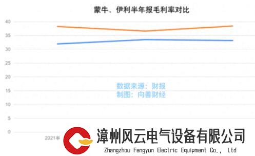 中国乳业的全球故事该如何书写？漫谈蒙牛、伊利的那些事