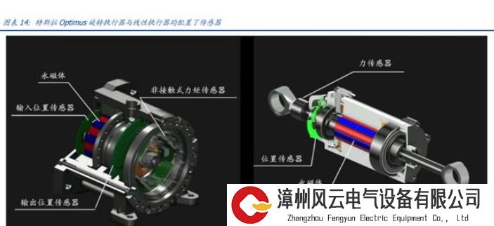 “人形机器人”浪潮下，六维力传感器赛道崛起！国产厂商各显神通