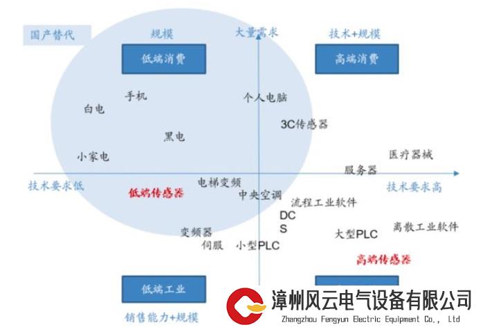 “人形机器人”浪潮下，六维力传感器赛道崛起！国产厂商各显神通