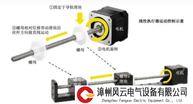 聚焦精密运动控制！深耕15年，这家苏企终成微特电机“小巨人”