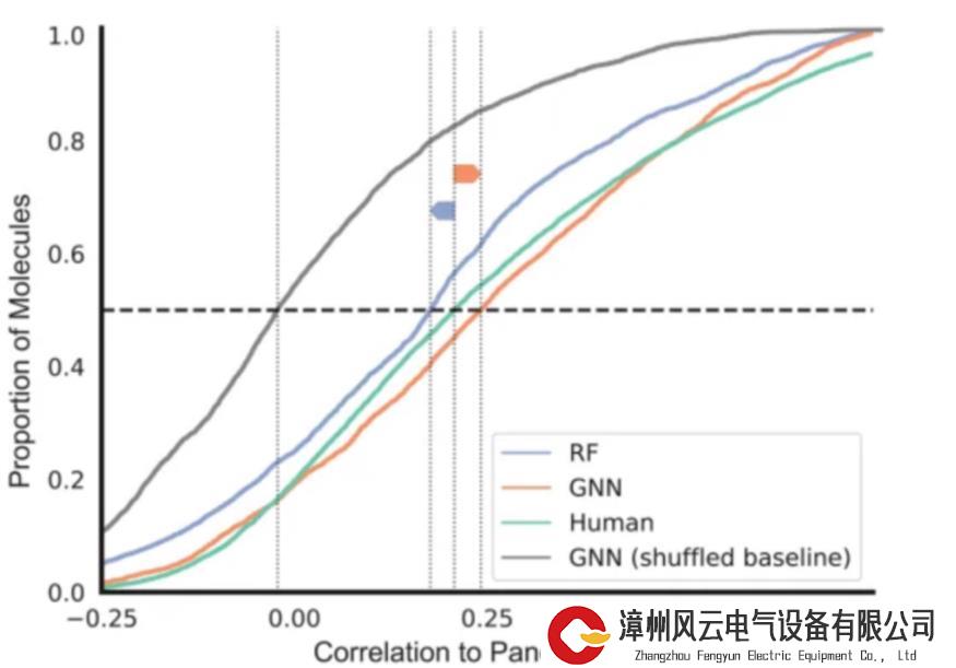 AI也能“闻到”气味！并且嗅觉远超人类？