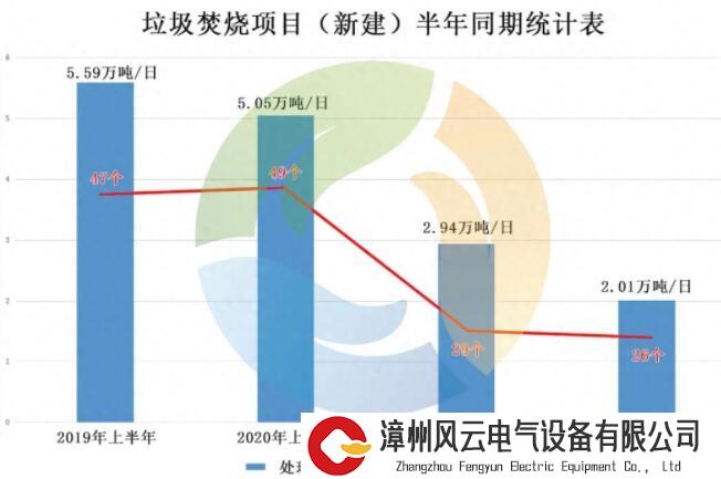 污泥+垃圾焚烧协同处置的前景如何？一文分析技术可行性