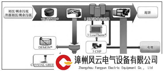 污水厂“0”能量需求？揭秘“营养物+能源+再生水”的荷兰先进模式