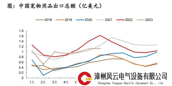 家纺企业争相入局“它经济”，超8000亿的宠物经济市场如何分一杯羹？