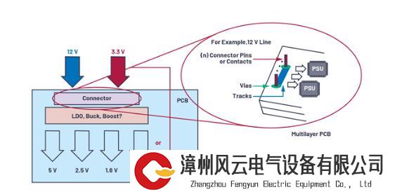 电源器件为何能做到变压和输送电流？搞清这些元件作用就知道了