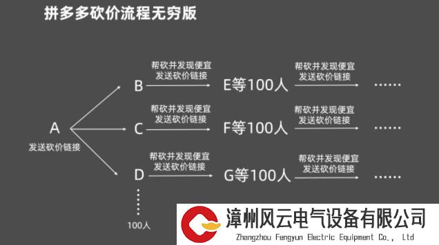 是“价格战”亦是“心理战”！高ROI营销抓住了消费者怎样的心理？