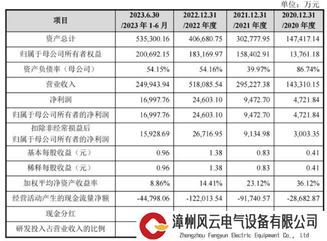 永臻股份IPO成功过会，70后夫妻联手创业要做光伏边框第一