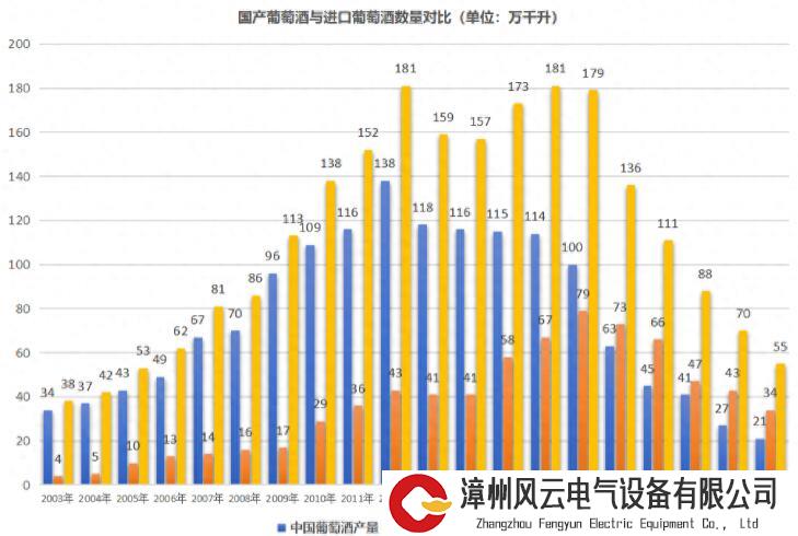 葡萄酒市场20年沉浮记：三次盘整、三种运作模式、N个企业…