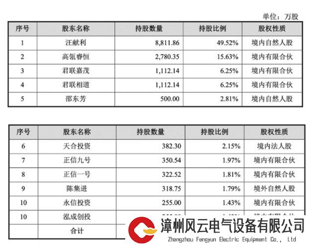 永臻股份IPO成功过会，70后夫妻联手创业要做光伏边框第一