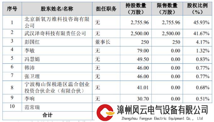 奇致激光IPO获受理，北交所上市潮将至？