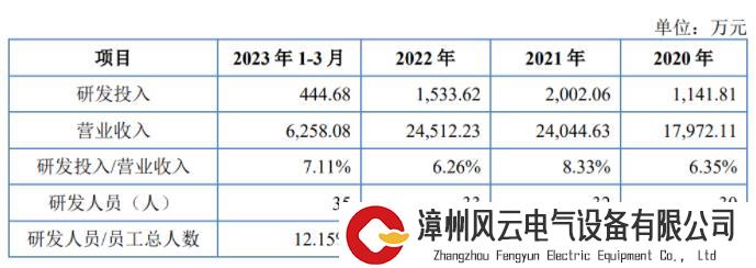 奇致激光IPO获受理，北交所上市潮将至？