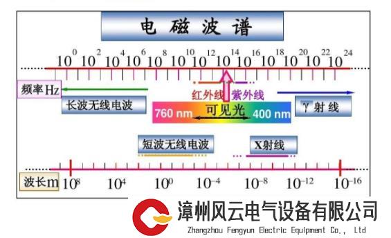 电磁屏蔽玻璃研究潜力巨大，它是如何实现屏蔽电磁波的？