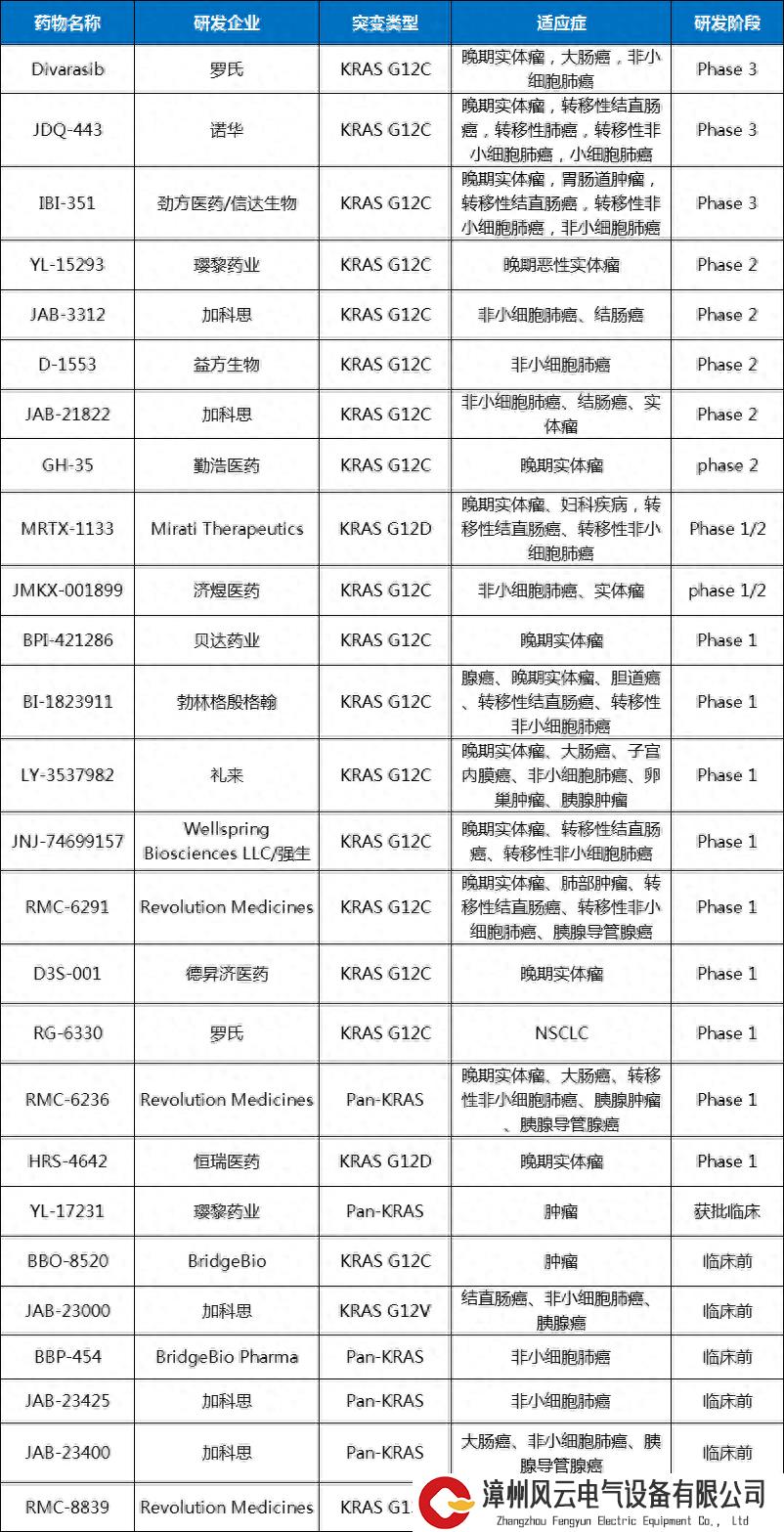 ​首款KRAS抑制剂数据造质疑，KRAS抑制剂还好吗？