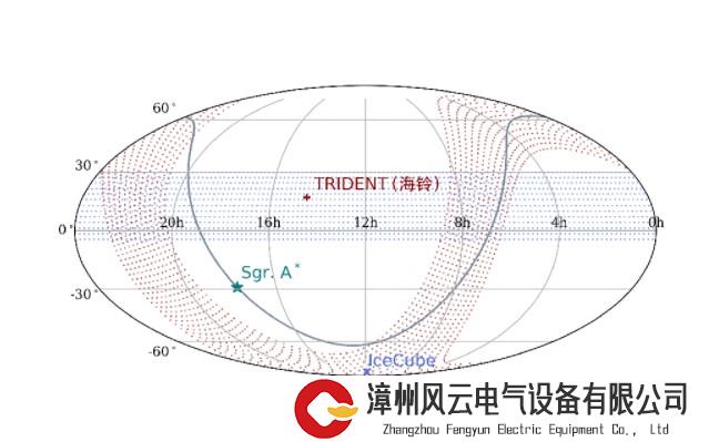 捕捉幽灵信使！世界最大水下望远镜开建，“海铃”擘画中微子望远镜蓝图