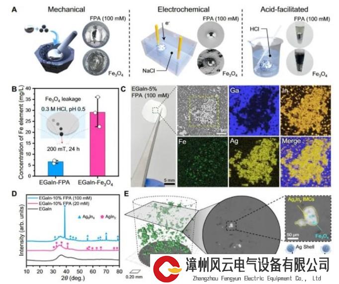 动态变形还不怕撞！新型液态金属磁性微型机器人，突破医疗设备局限性 