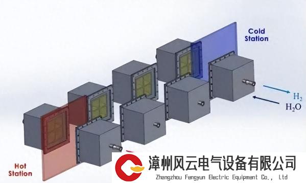 制氢效率高达40%！麻省理工太阳能热化学氢新技术获重大突破