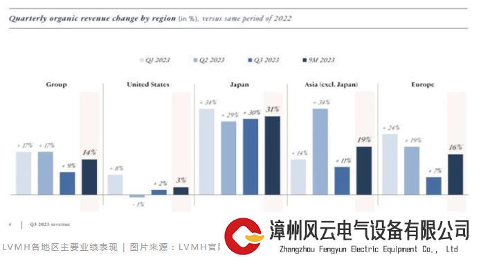 Gucci第三季度收入大跌7%！消费降级下奢侈品巨头未来在哪？