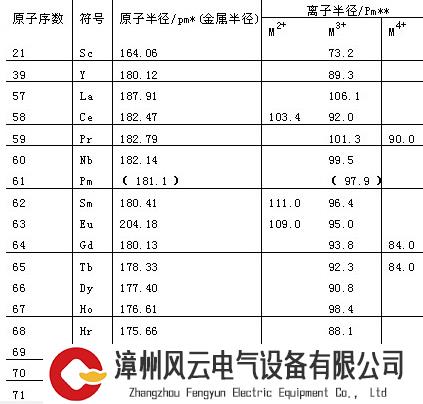 登上《自然》！全固态电池新突破，中科大研发镧系新型固态电解质