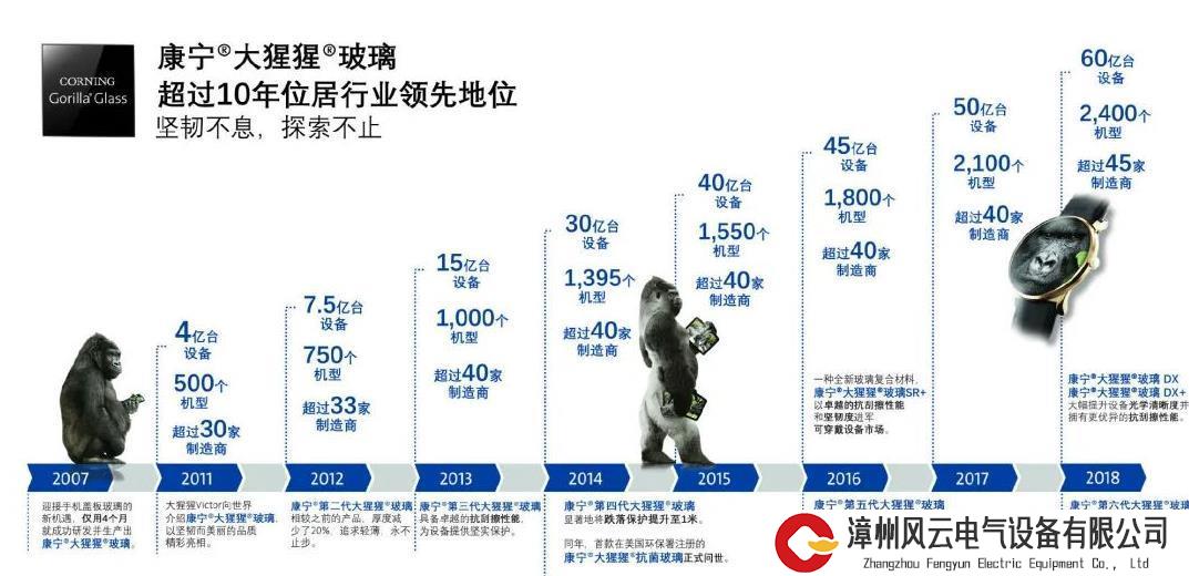 华为带火昆仑玻璃，国产手机玻璃逐渐开始“去康宁化”