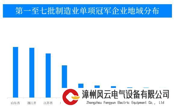 制造业是立国之本！这些制造业之城盛产“专精特新”