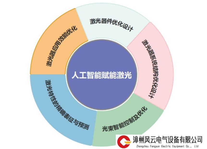 最新！大幅提高信息容量，赋能AI，上海理工开发新型垂直腔面发射涡旋光激光器