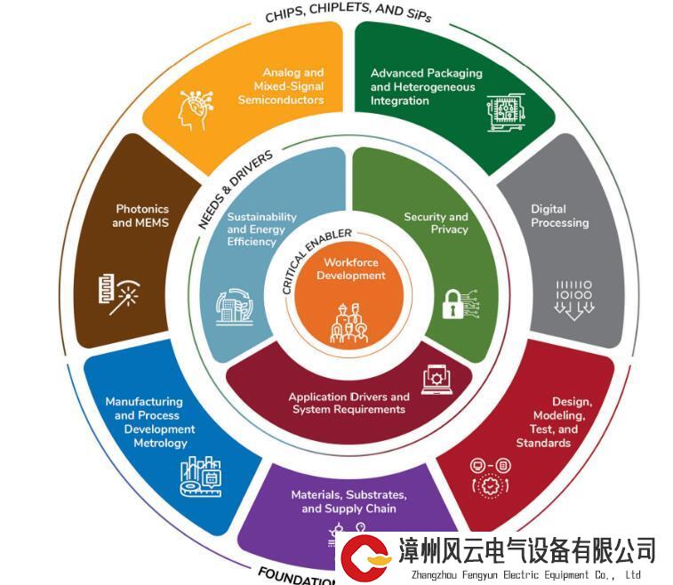 十年后半导体技术将如何变化？MAPT路线图给出指导