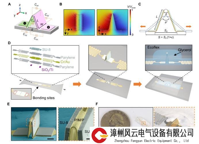 拉伸提升3倍！南加州大学研发新型折纸传感器，可用于可穿戴设备