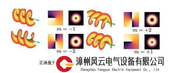 最新！大幅提高信息容量，赋能AI，上海理工开发新型垂直腔面发射涡旋光激光器