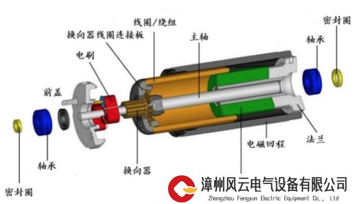 人形机器人带来电机市场增量！国产替代正当时，这几家电机强者你更看好谁？