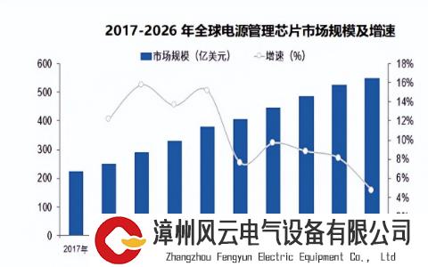 新能源汽车提供强动力，2023年电源国产化能否迎上机遇？ 