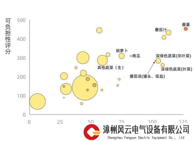 烤红薯为何比蒸红薯更香甜好吃？来自化学成分的变化！