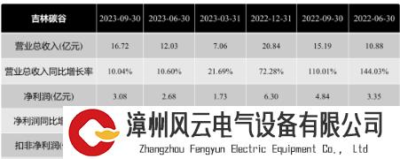 我国四家碳纤维上市公司利润发生大变，碳纤维产业或将进入发展新阶段